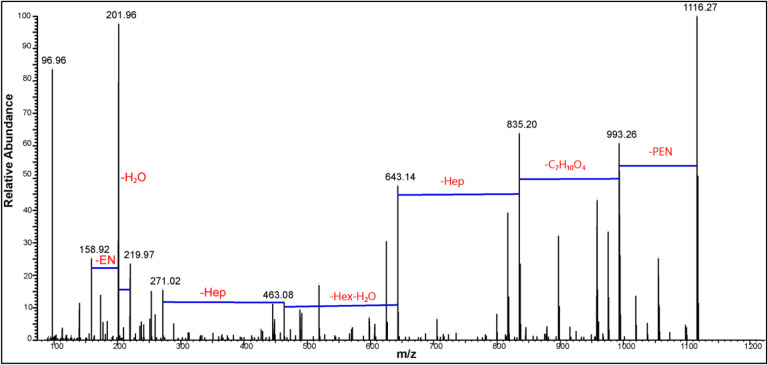 Figure 3: