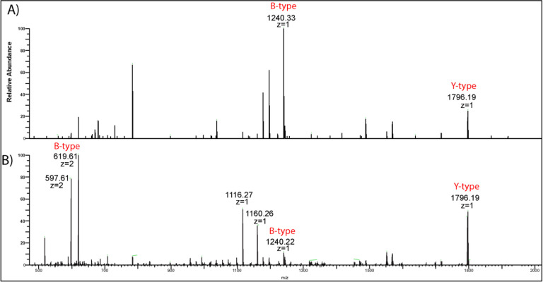 Figure 2: