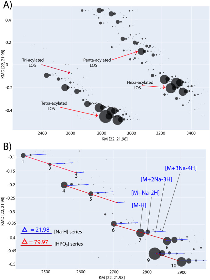 Figure 4: