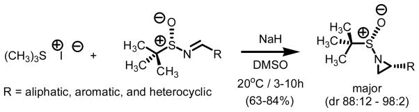 Scheme 2