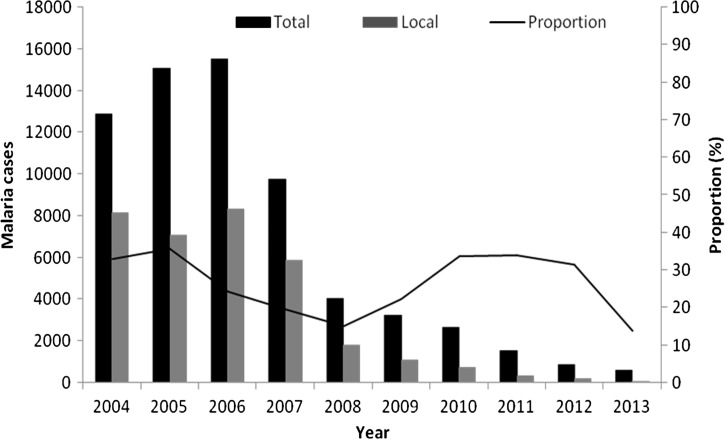 Figure 6.