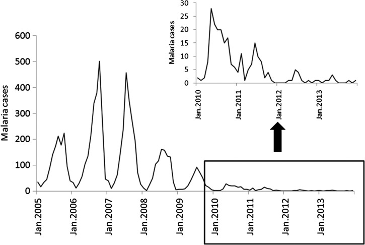 Figure 5.