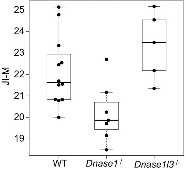 Figure 9.