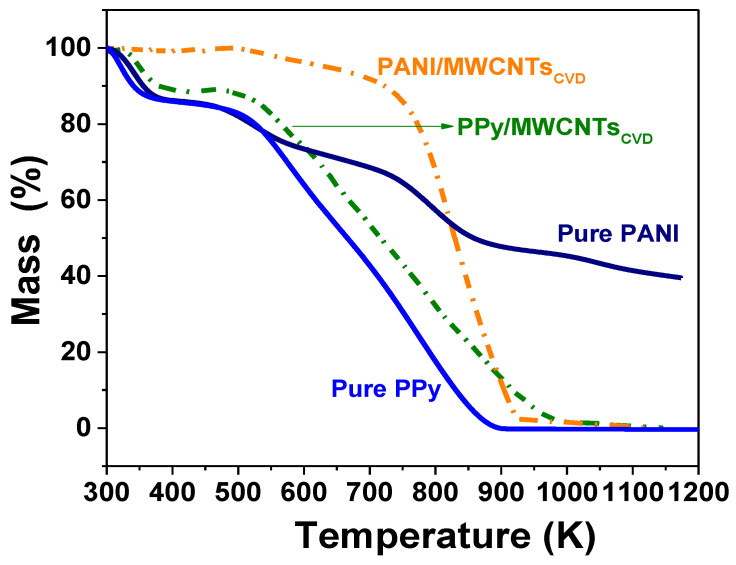 Figure 12