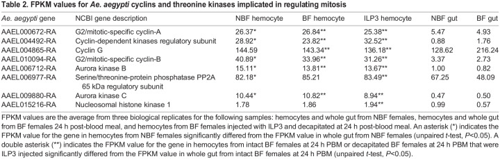 graphic file with name jexbio-225-243460-i2.jpg