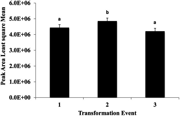 Figure 7