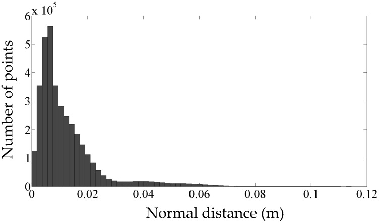 Figure 15