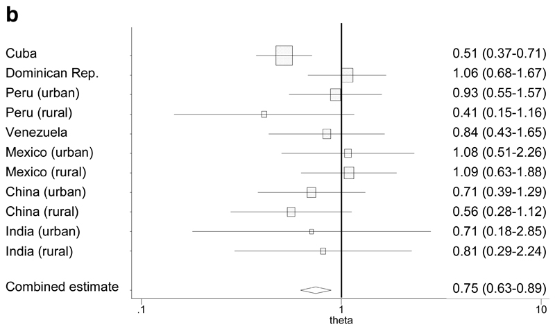 Figure 1b