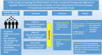 Image, graphical abstract