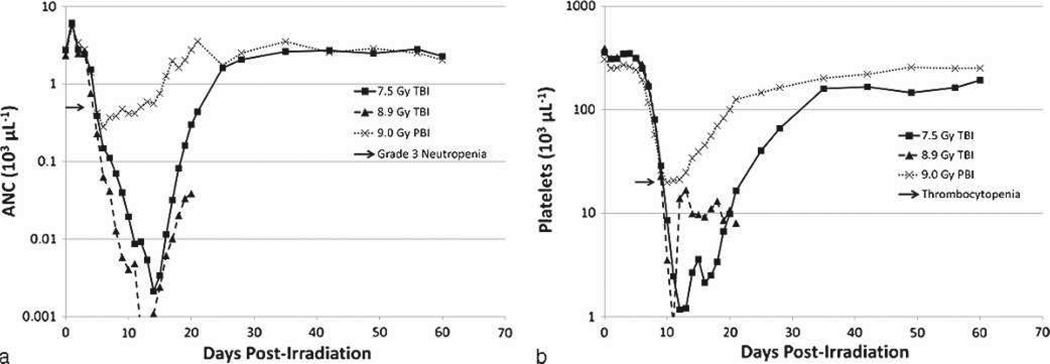 Fig. 10