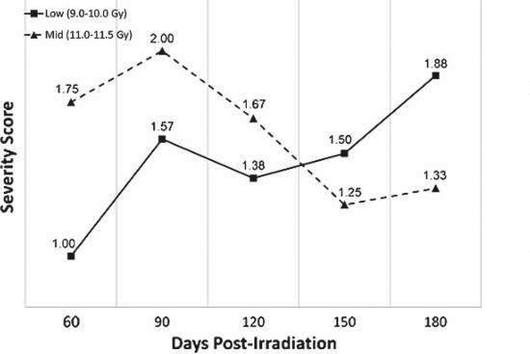 Fig. 13