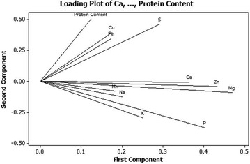 Fig. 2