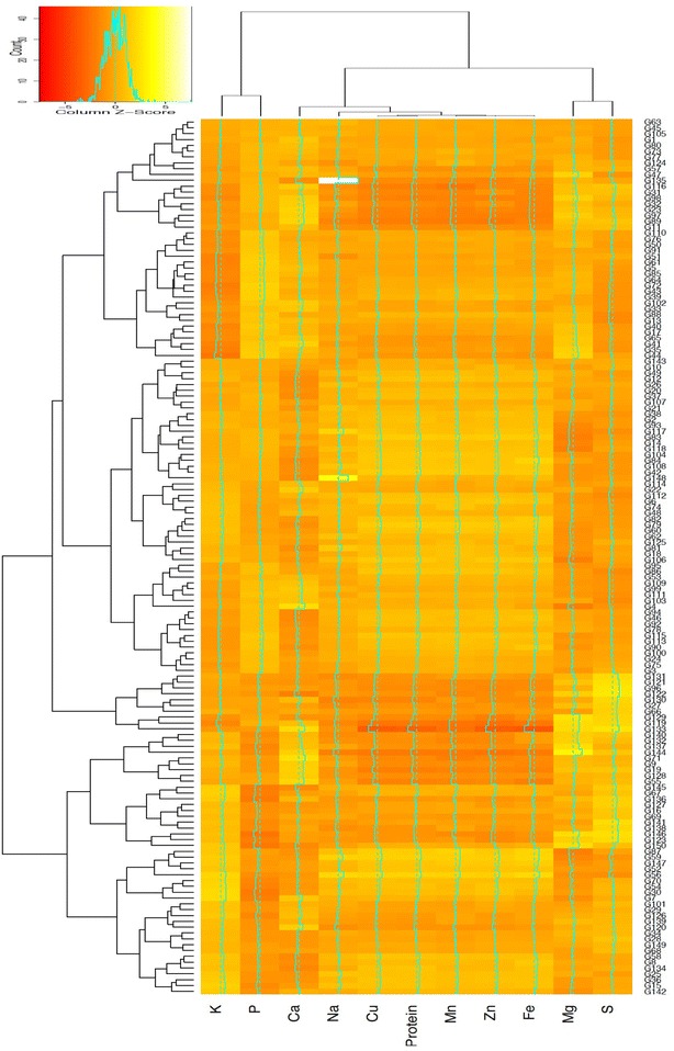 Fig. 4