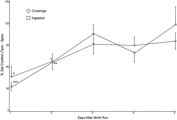 Fig. 8.