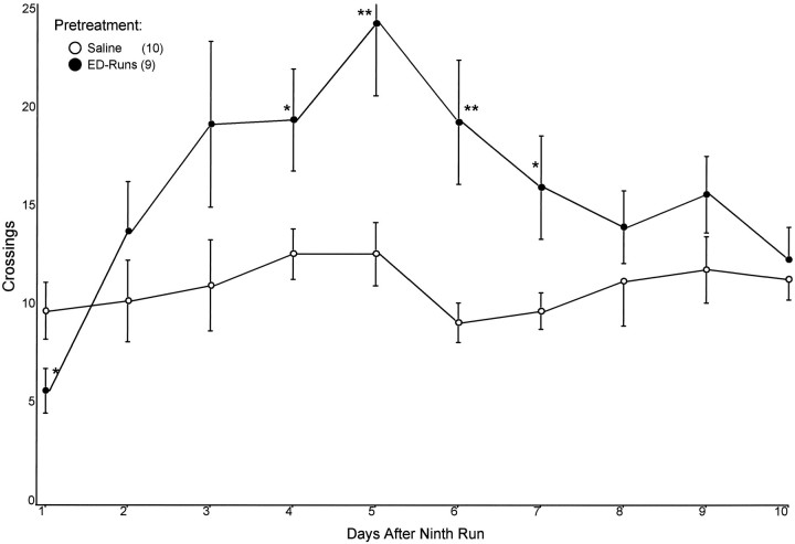 Fig. 7.