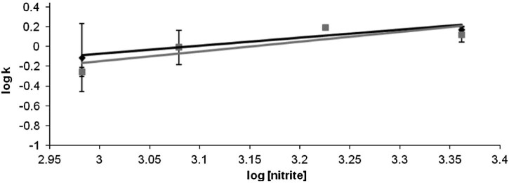 Fig. 7