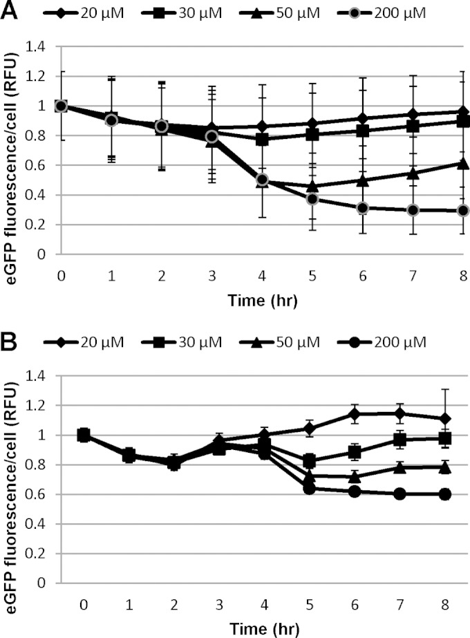 FIG 4