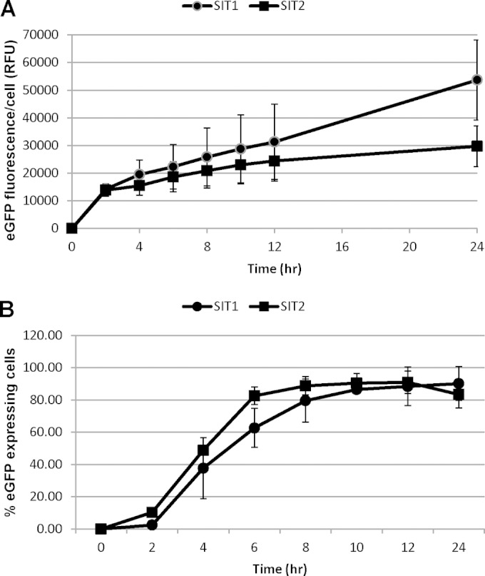 FIG 3