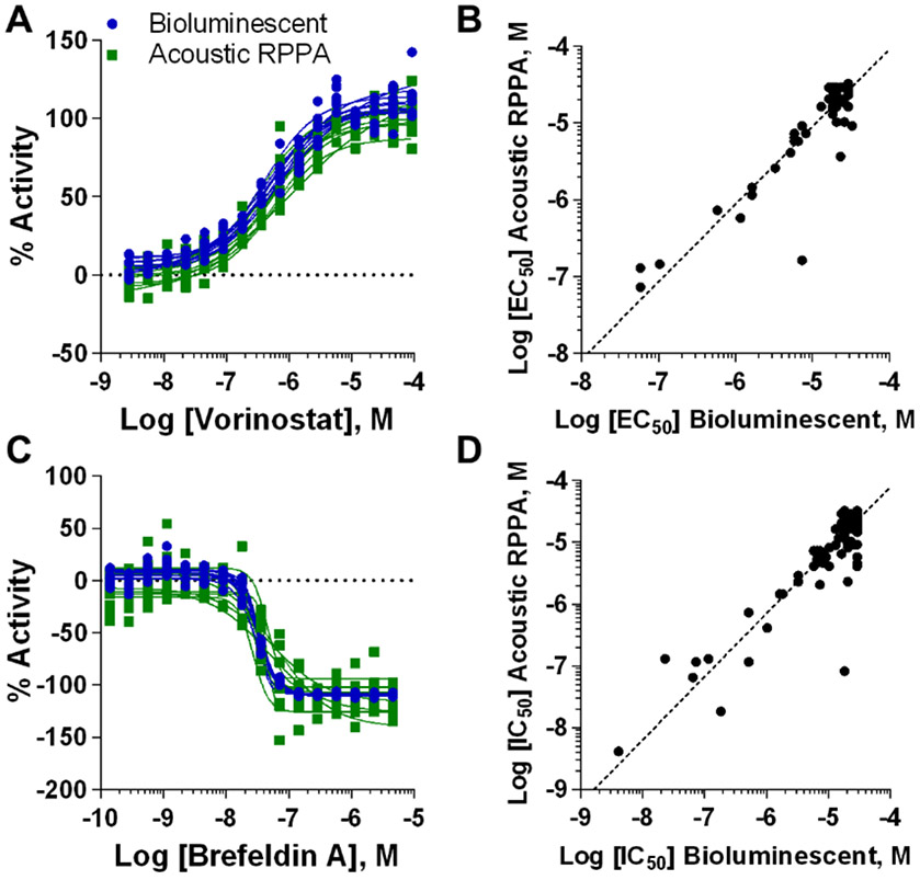 Figure 3 ∣