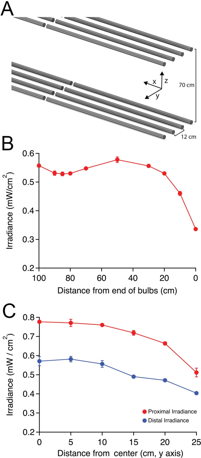 Fig 2