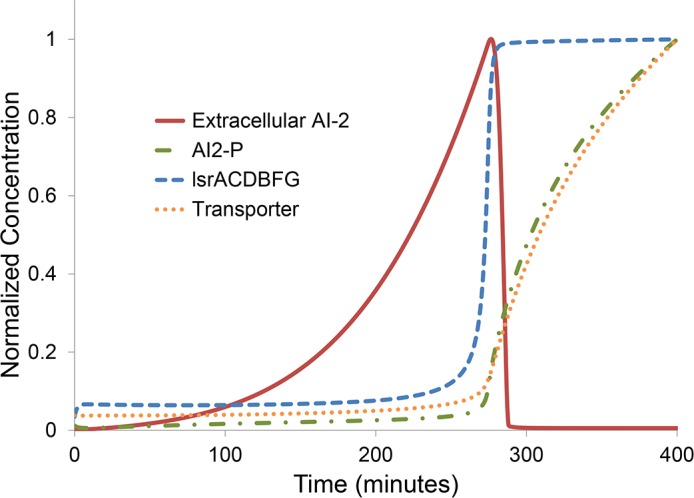 Fig 2