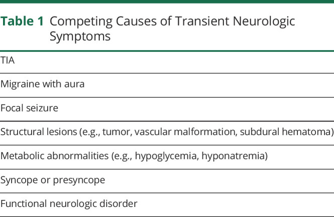 graphic file with name NEUROLOGY2020166900T1.jpg