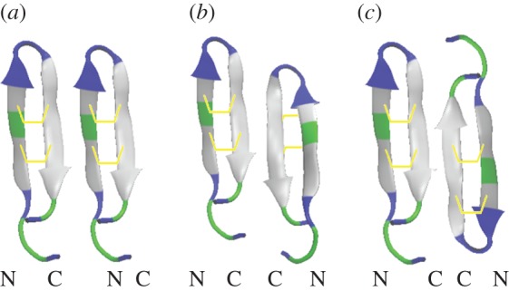 Figure 2.