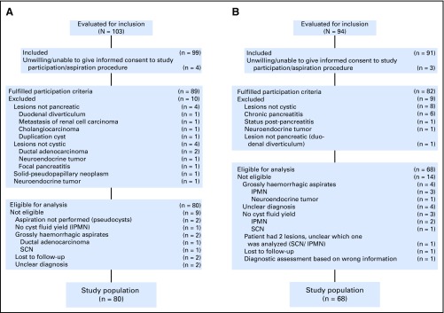 Fig 1.