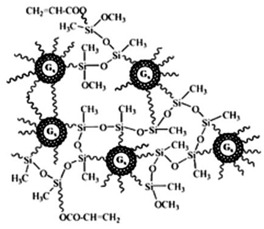 graphic file with name nanomaterials-10-02022-i010.jpg