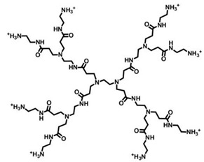 graphic file with name nanomaterials-10-02022-i005.jpg