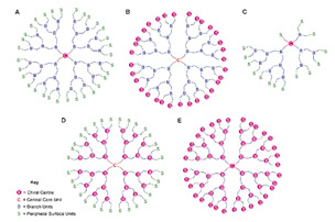 graphic file with name nanomaterials-10-02022-i003.jpg