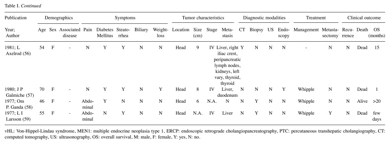 graphic file with name in_vivo-34-3578-i0001.jpg