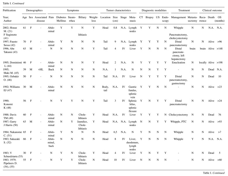 graphic file with name in_vivo-34-3577-i0001.jpg