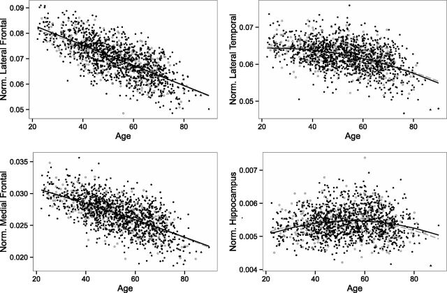 Fig 1.