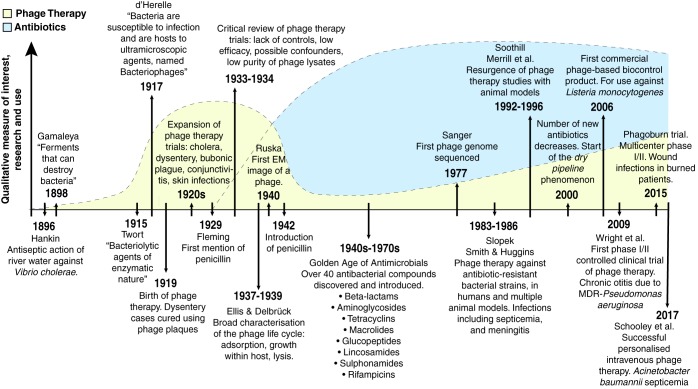 FIG 1