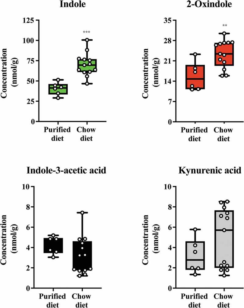 Figure 10.