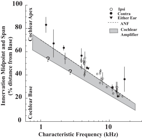 Fig. 9.