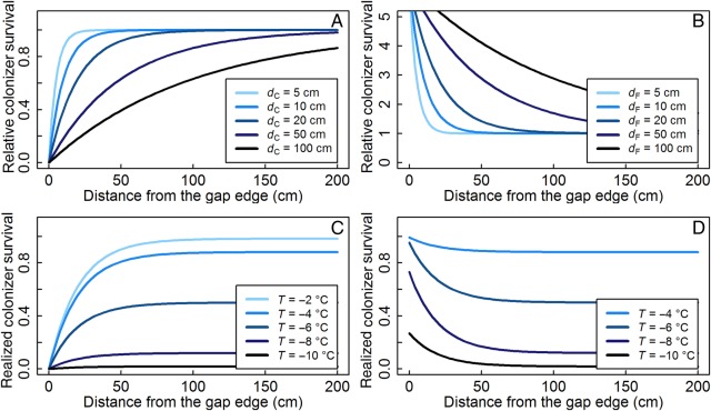 Figure 2.