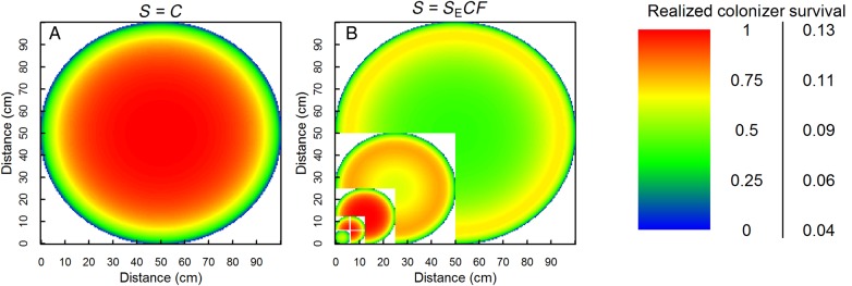 Figure 4.