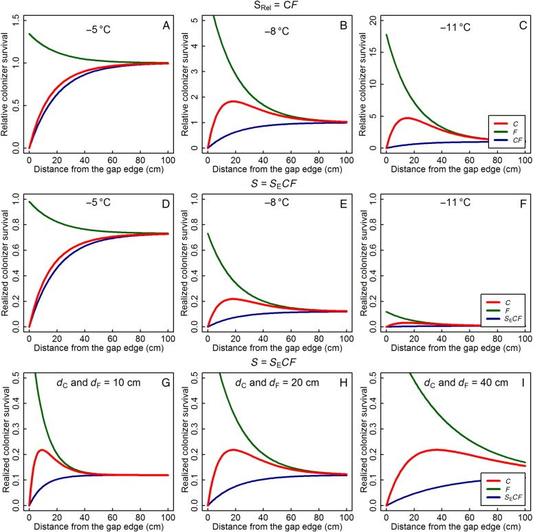 Figure 3.