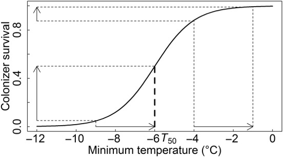 Figure 1.