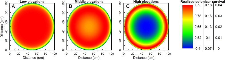 Figure 6.