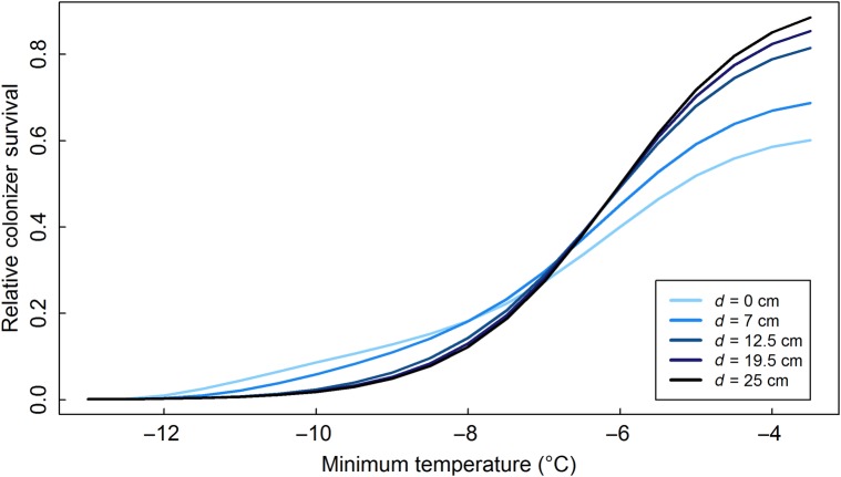 Figure 7.