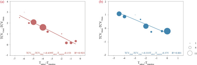 Fig. 11