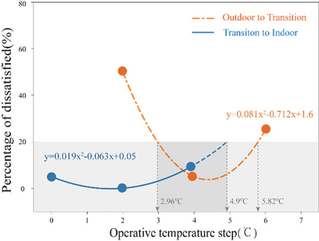 Fig. 12
