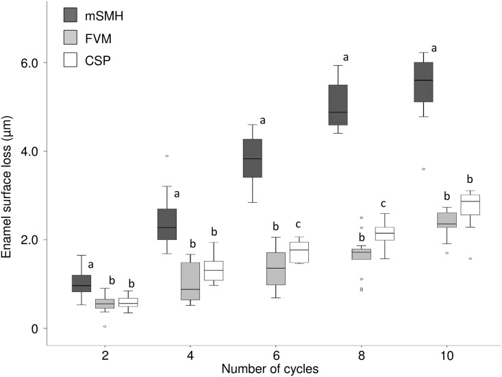 Fig 4