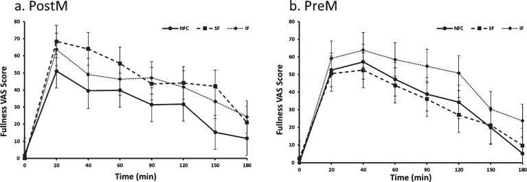 Fig. 2a and b.