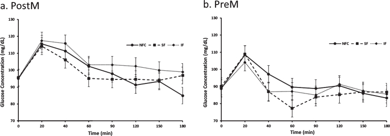 Fig. 5a and b