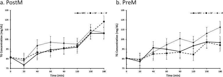 Fig. 7a and b.