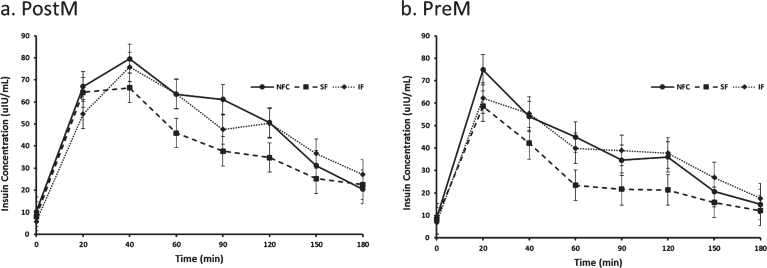 Fig. 6a and b.